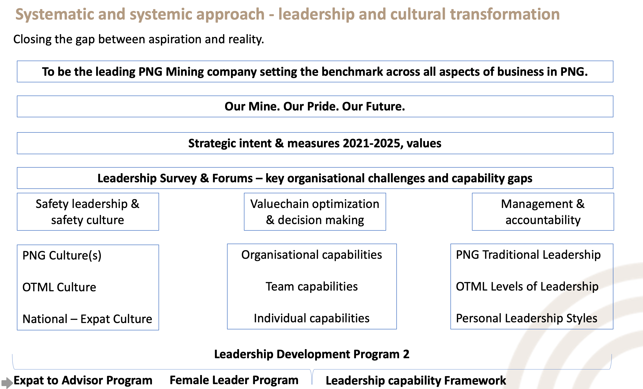 Program context image